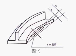 鋁型材縱向側彎度公差檢測示意圖