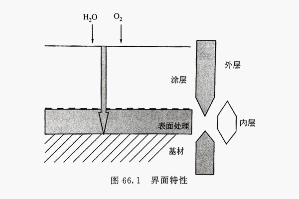 鋁型材表面附著性示意圖