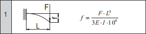 鋁型材變形量計(jì)算公式1